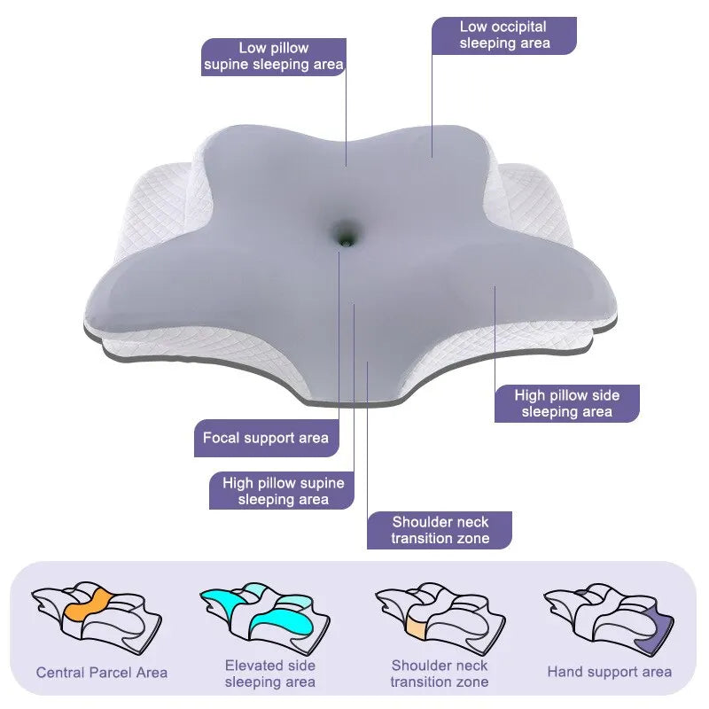 Butterfly Contour Memory Foam Pillow | Orthopedic Neck Support for Shoulder Pain & Spinal Alignment